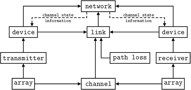 Figure 2 for MIMO for MATLAB: A Toolbox for Simulating MIMO Communication Systems