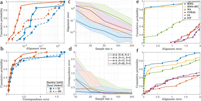 Figure 1 for Hierarchical Optimal Transport for Multimodal Distribution Alignment