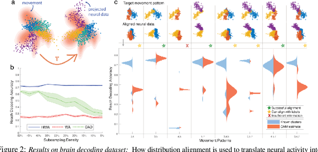 Figure 2 for Hierarchical Optimal Transport for Multimodal Distribution Alignment