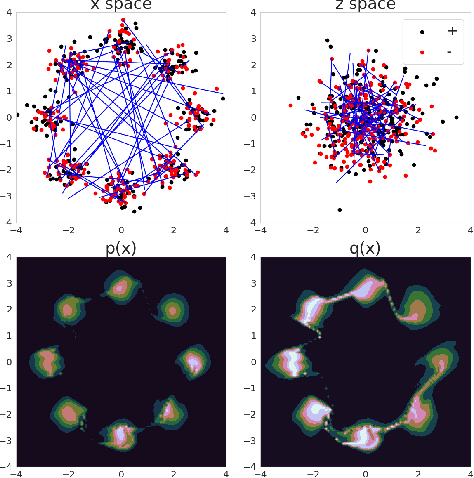 Figure 1 for Learning Energy-based Model with Flow-based Backbone by Neural Transport MCMC