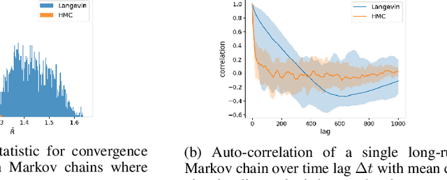 Figure 3 for Learning Energy-based Model with Flow-based Backbone by Neural Transport MCMC