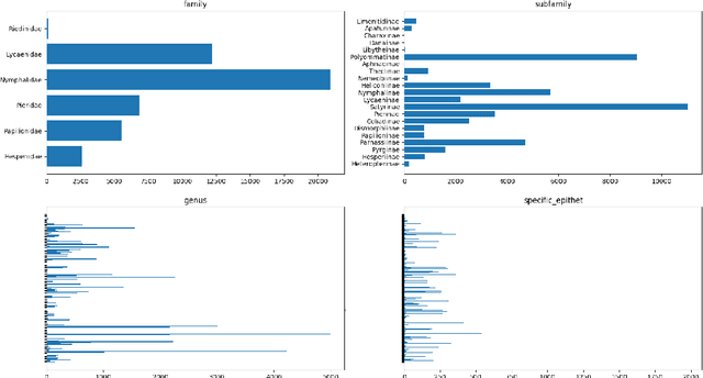 Figure 3 for Learning Representations For Images With Hierarchical Labels