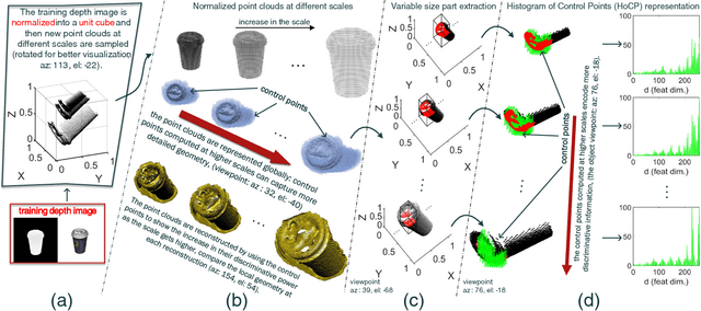 Figure 3 for A Learning-based Variable Size Part Extraction Architecture for 6D Object Pose Recovery in Depth