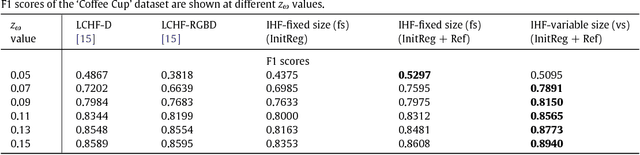 Figure 4 for A Learning-based Variable Size Part Extraction Architecture for 6D Object Pose Recovery in Depth