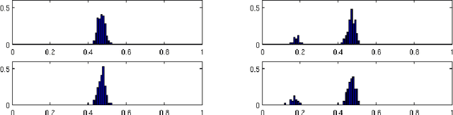 Figure 1 for Generalized mean shift with triangular kernel profile