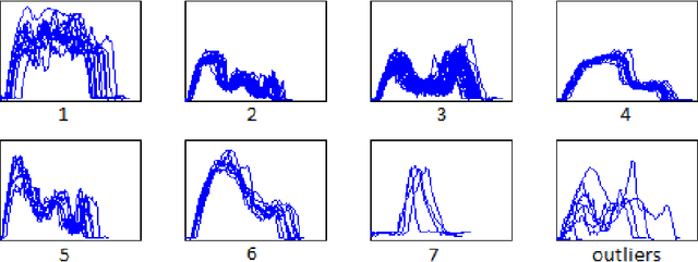 Figure 3 for Generalized mean shift with triangular kernel profile