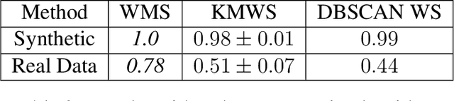 Figure 4 for Generalized mean shift with triangular kernel profile