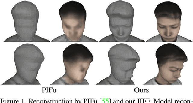 Figure 1 for JIFF: Jointly-aligned Implicit Face Function for High Quality Single View Clothed Human Reconstruction