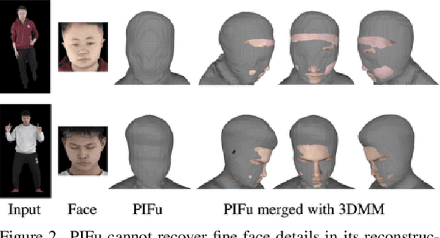 Figure 3 for JIFF: Jointly-aligned Implicit Face Function for High Quality Single View Clothed Human Reconstruction