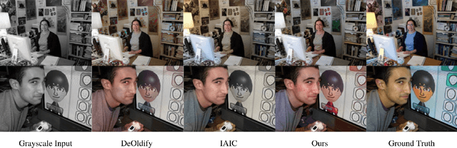 Figure 3 for ParaColorizer: Realistic Image Colorization using Parallel Generative Networks