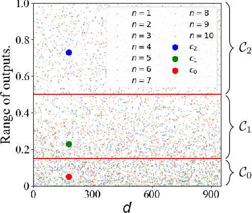 Figure 3 for Fostering the Robustness of White-Box Deep Neural Network Watermarks by Neuron Alignment