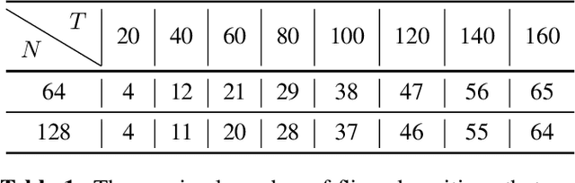 Figure 2 for Fostering the Robustness of White-Box Deep Neural Network Watermarks by Neuron Alignment