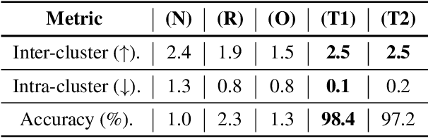 Figure 4 for Fostering the Robustness of White-Box Deep Neural Network Watermarks by Neuron Alignment