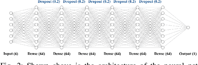 Figure 2 for Predicting Future Mosquito Habitats Using Time Series Climate Forecasting and Deep Learning