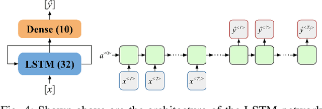 Figure 4 for Predicting Future Mosquito Habitats Using Time Series Climate Forecasting and Deep Learning