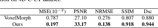 Figure 2 for A Spatiotemporal Volumetric Interpolation Network for 4D Dynamic Medical Image