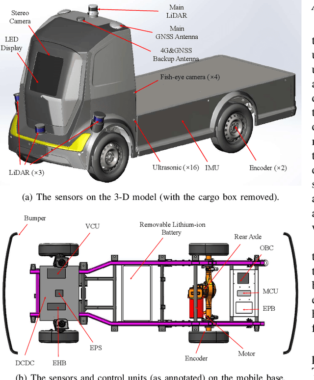 Figure 3 for Hercules: An Autonomous Logistic Vehicle for Contact-less Goods Transportation During the COVID-19 Outbreak