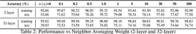Figure 4 for Revisiting "Over-smoothing" in Deep GCNs