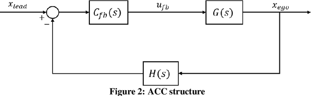 Figure 3 for Modelling and Analysis of Car Following Algorithms for Fuel Economy Improvement in Connected and Autonomous Vehicles (CAVs)
