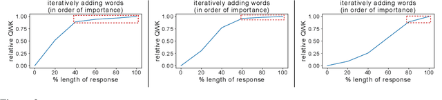 Figure 3 for AES Are Both Overstable And Oversensitive: Explaining Why And Proposing Defenses