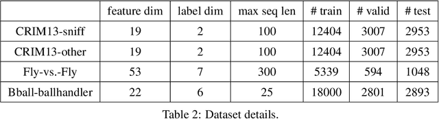 Figure 2 for Learning Differentiable Programs with Admissible Neural Heuristics