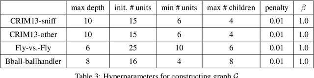Figure 3 for Learning Differentiable Programs with Admissible Neural Heuristics