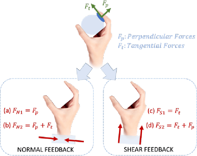 Figure 1 for Perception of Mechanical Properties via Wrist Haptics: Effects of Feedback Congruence