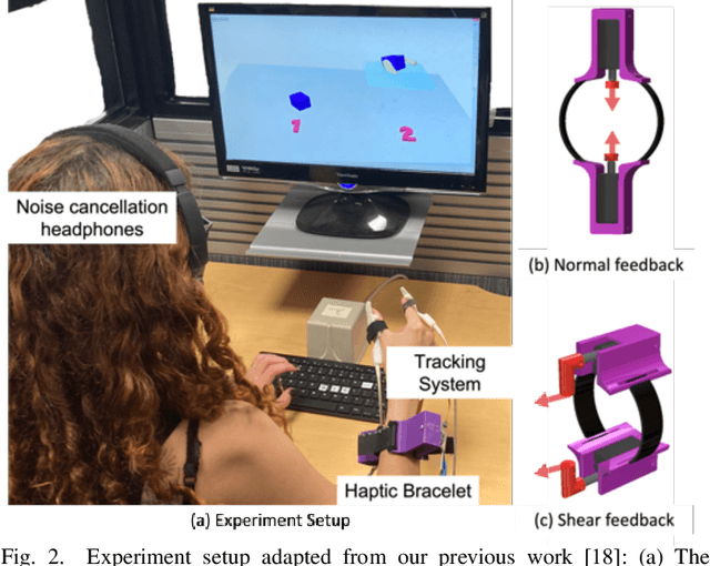 Figure 2 for Perception of Mechanical Properties via Wrist Haptics: Effects of Feedback Congruence