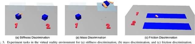 Figure 3 for Perception of Mechanical Properties via Wrist Haptics: Effects of Feedback Congruence