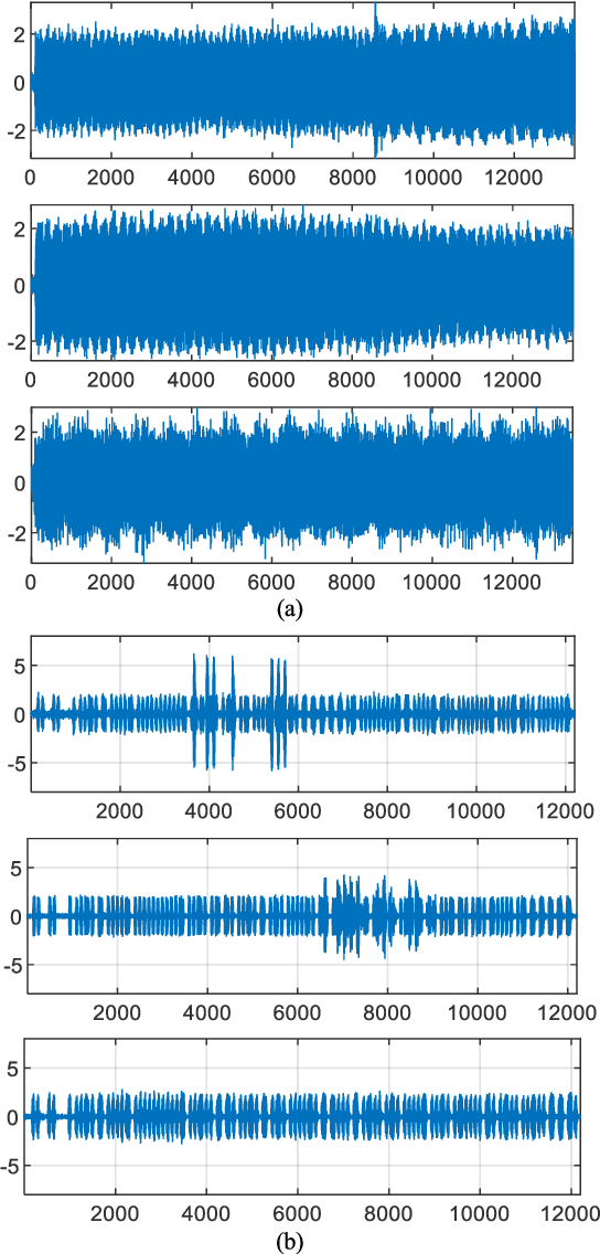 Figure 4 for Deep Learning for Large-Scale Real-World ACARS and ADS-B Radio Signal Classification