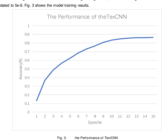 Figure 3 for Recognition and Processing of NATOM