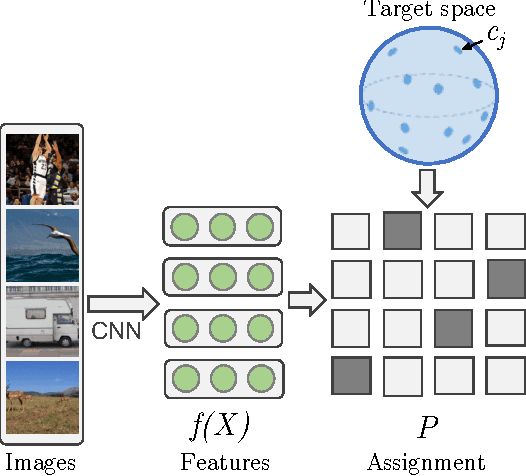 Figure 1 for Unsupervised Learning by Predicting Noise