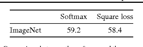 Figure 2 for Unsupervised Learning by Predicting Noise