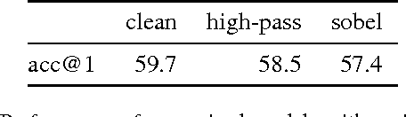 Figure 4 for Unsupervised Learning by Predicting Noise