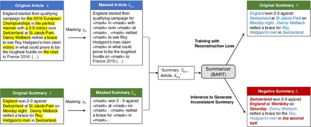 Figure 3 for Masked Summarization to Generate Factually Inconsistent Summaries for Improved Factual Consistency Checking