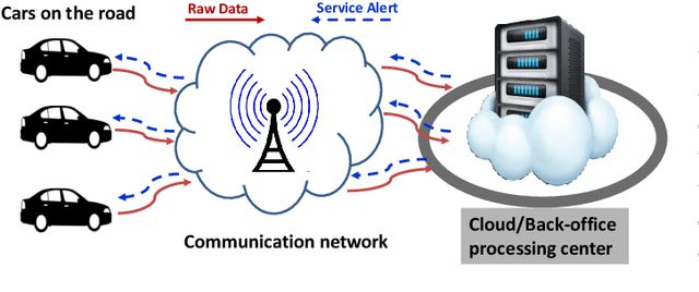 Figure 1 for The Internet of Federated Things : A Vision for the Future and In-depth Survey of Data-driven Approaches for Federated Learning