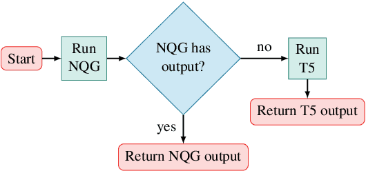 Figure 3 for Compositional Generalization and Natural Language Variation: Can a Semantic Parsing Approach Handle Both?