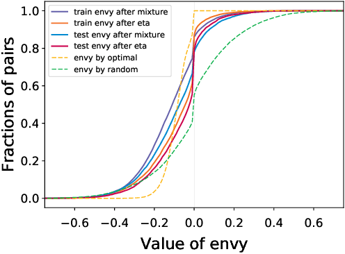 Figure 4 for Envy-Free Classification