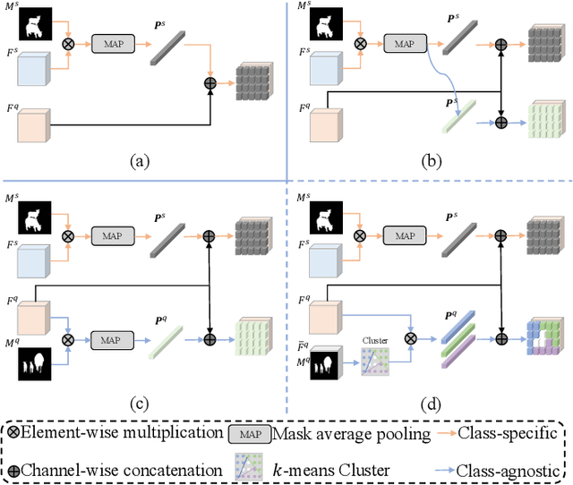 Figure 1 for APANet: Adaptive Prototypes Alignment Network for Few-Shot Semantic Segmentation