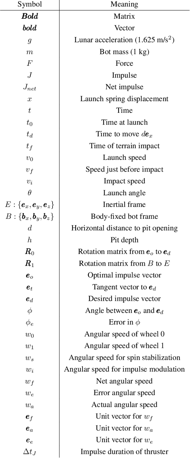 Figure 2 for A Spring Propelled Extreme Environment Robot for Off-World Cave Exploration