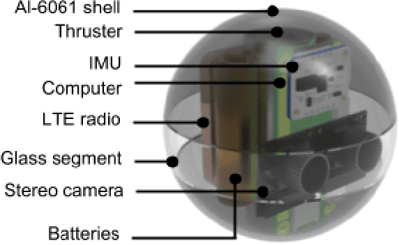 Figure 3 for A Spring Propelled Extreme Environment Robot for Off-World Cave Exploration