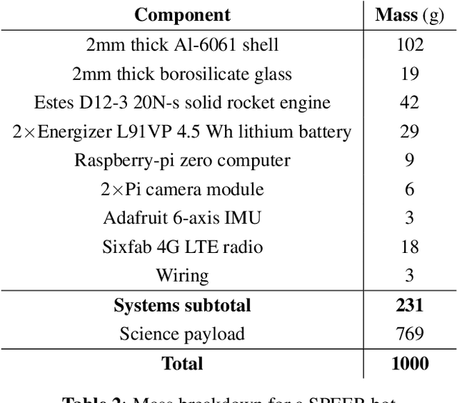 Figure 4 for A Spring Propelled Extreme Environment Robot for Off-World Cave Exploration