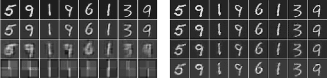 Figure 3 for Stacked What-Where Auto-encoders