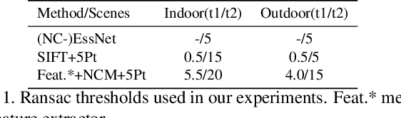 Figure 2 for To Learn or Not to Learn: Visual Localization from Essential Matrices