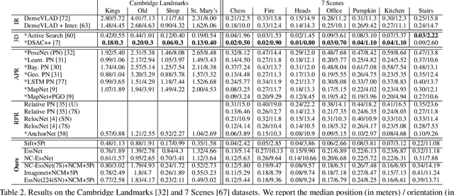 Figure 3 for To Learn or Not to Learn: Visual Localization from Essential Matrices
