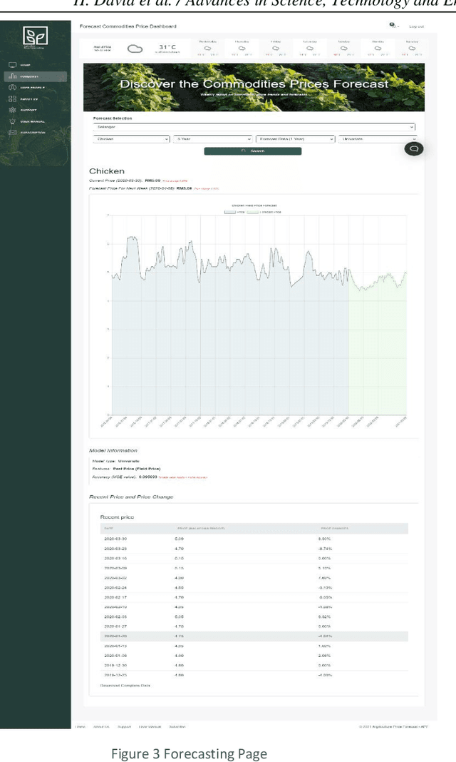 Figure 4 for Automated Agriculture Commodity Price Prediction System with Machine Learning Techniques