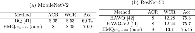 Figure 4 for HMQ: Hardware Friendly Mixed Precision Quantization Block for CNNs