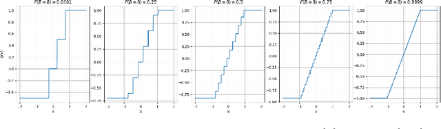 Figure 1 for HMQ: Hardware Friendly Mixed Precision Quantization Block for CNNs