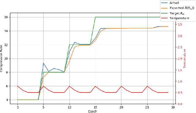 Figure 3 for HMQ: Hardware Friendly Mixed Precision Quantization Block for CNNs