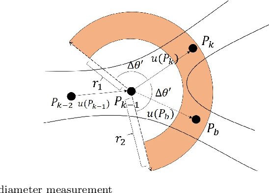 Figure 3 for Two New Stenosis Detection Methods of Coronary Angiograms